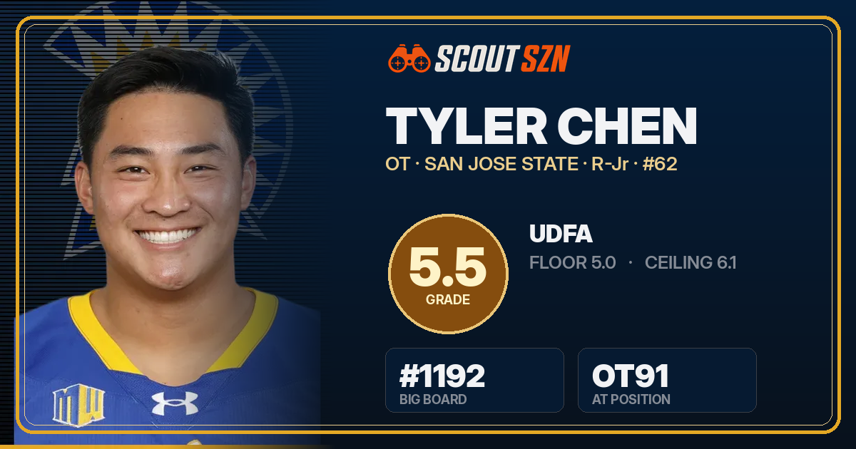 Share card for Tyler Chen