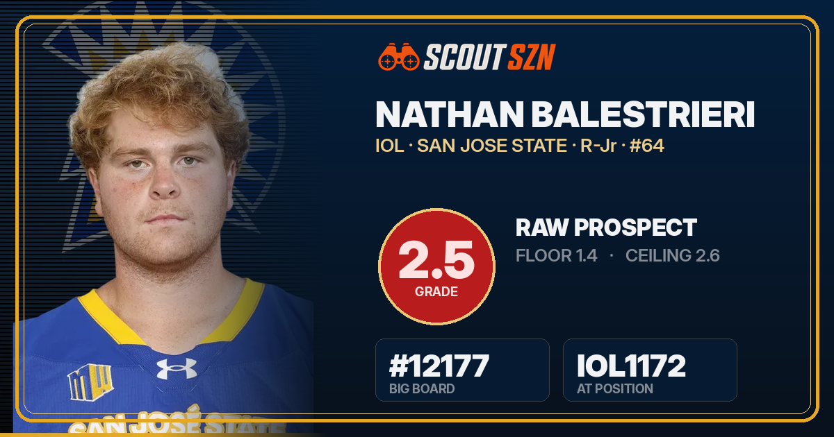 Share card for Nathan Balestrieri