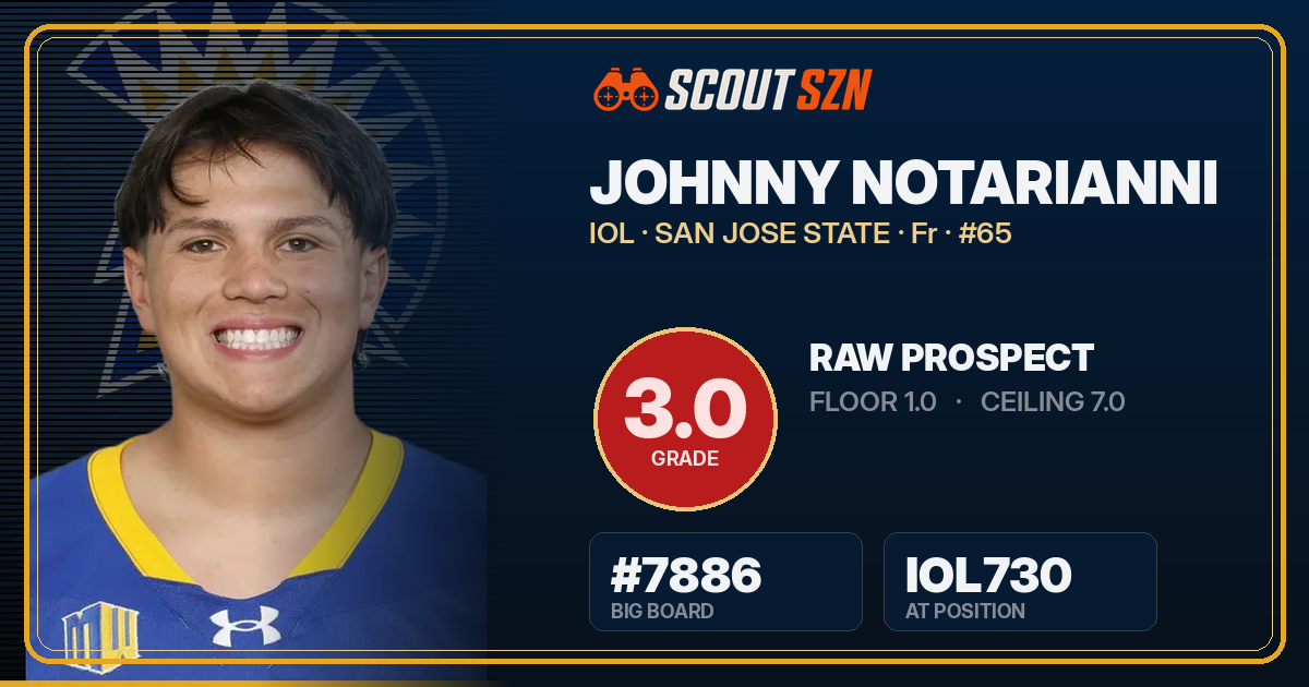 Share card for Johnny Notarianni