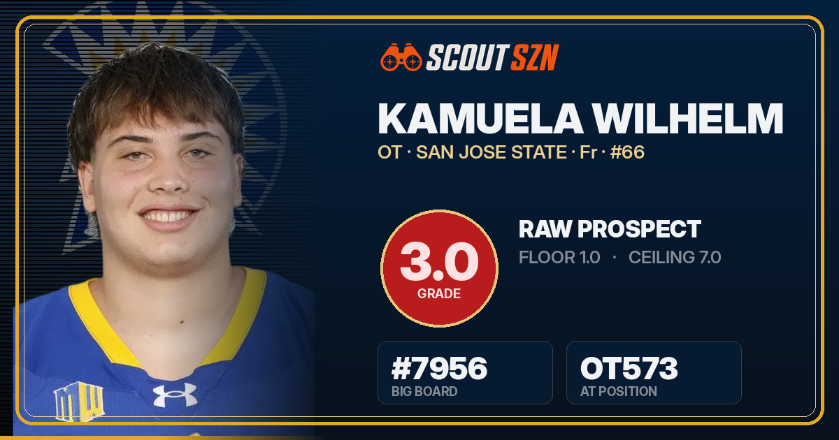Share card for Kamuela Wilhelm
