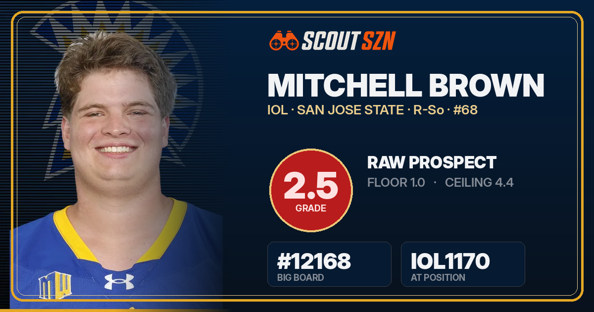 Share card for Mitchell Brown