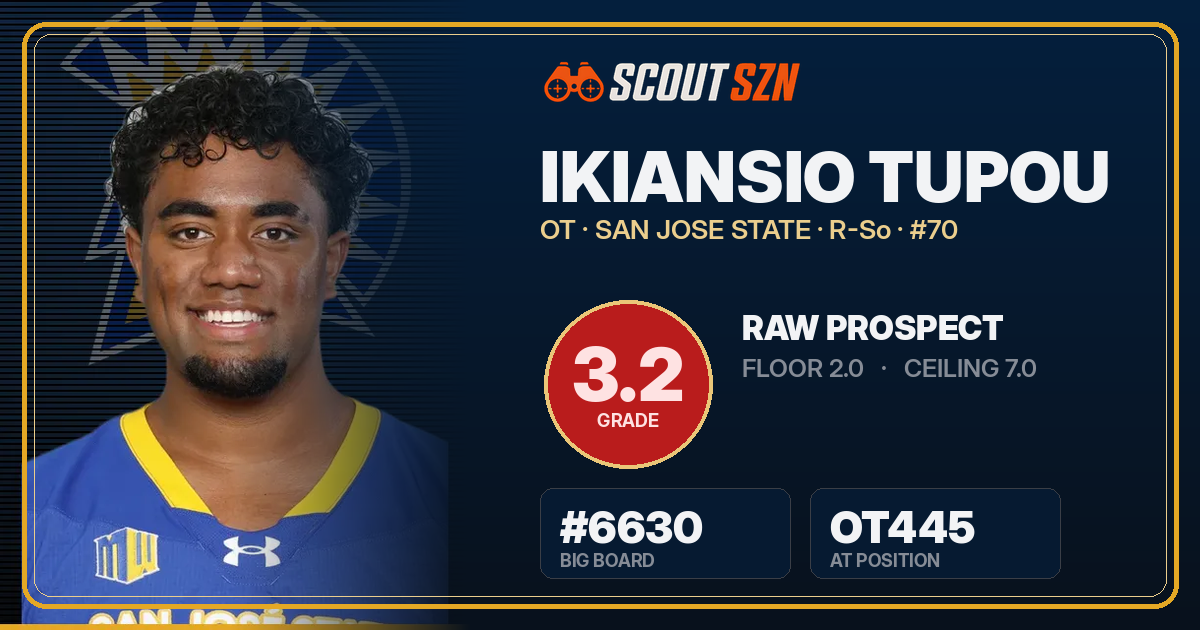 Share card for Ikiansio Tupou