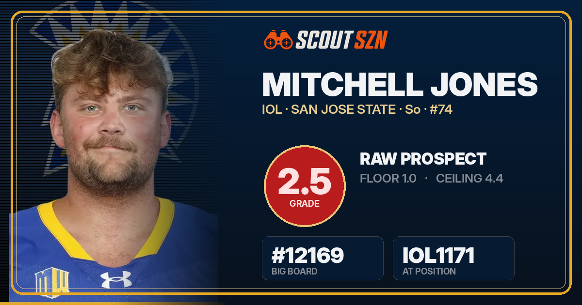 Share card for Mitchell Jones