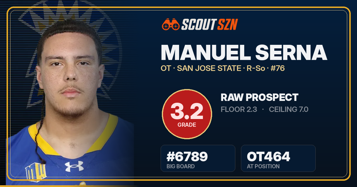 Share card for Manuel Serna