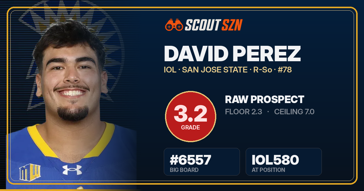 Share card for David Perez