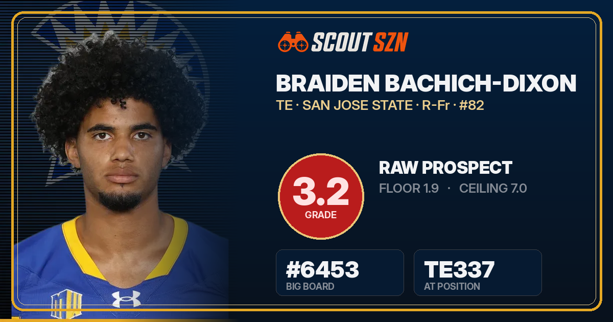 Share card for Braiden Bachich-Dixon