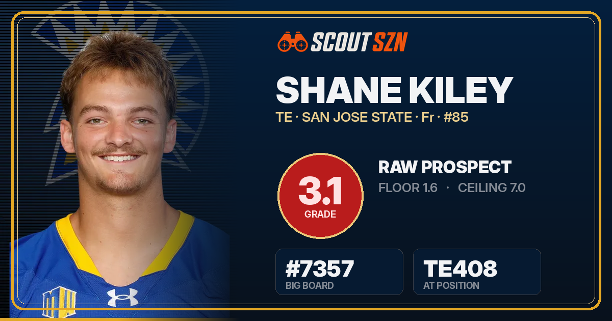 Share card for Shane Kiley