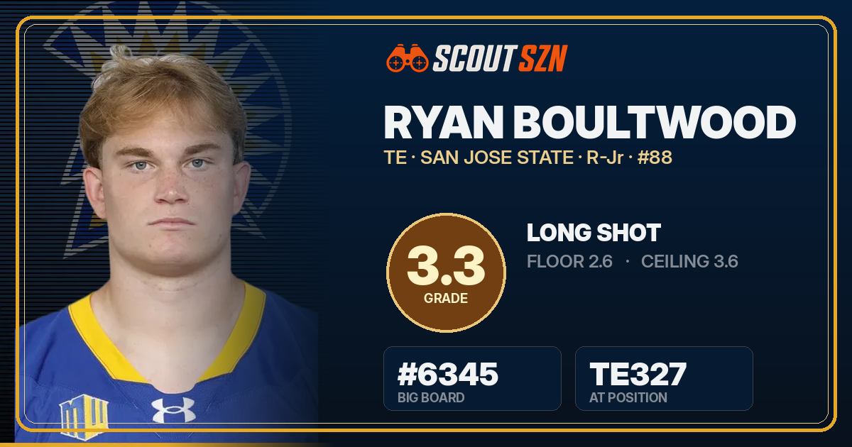 Share card for Ryan Boultwood