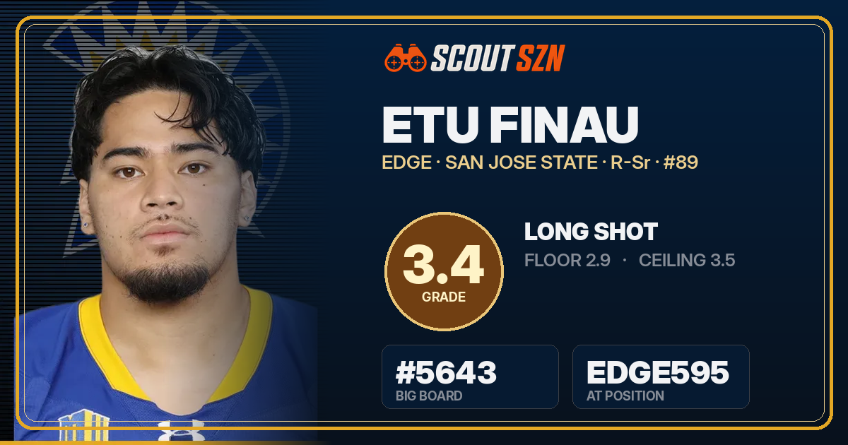 Share card for Etu Finau