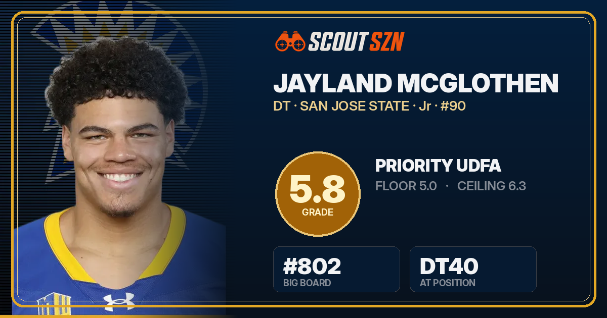 Share card for Jayland McGlothen
