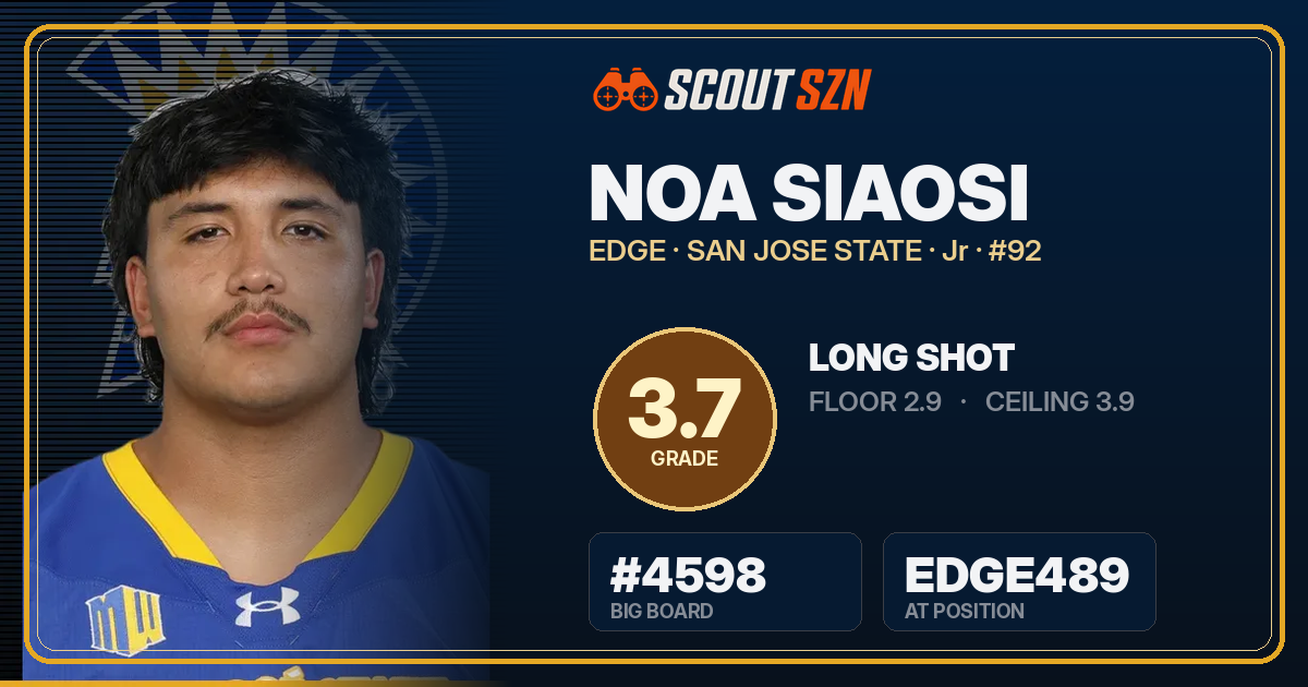 Share card for Noa Siaosi