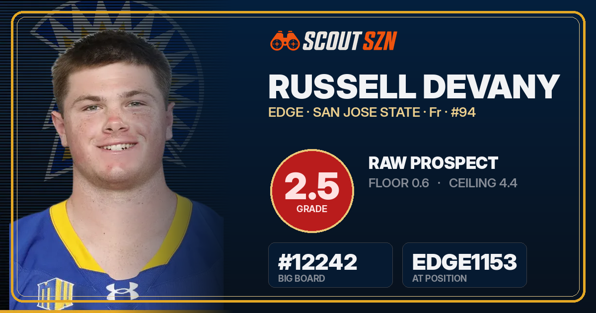 Share card for Russell Devany
