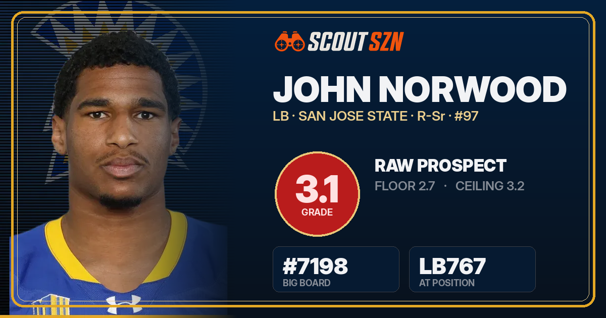 Share card for John Norwood