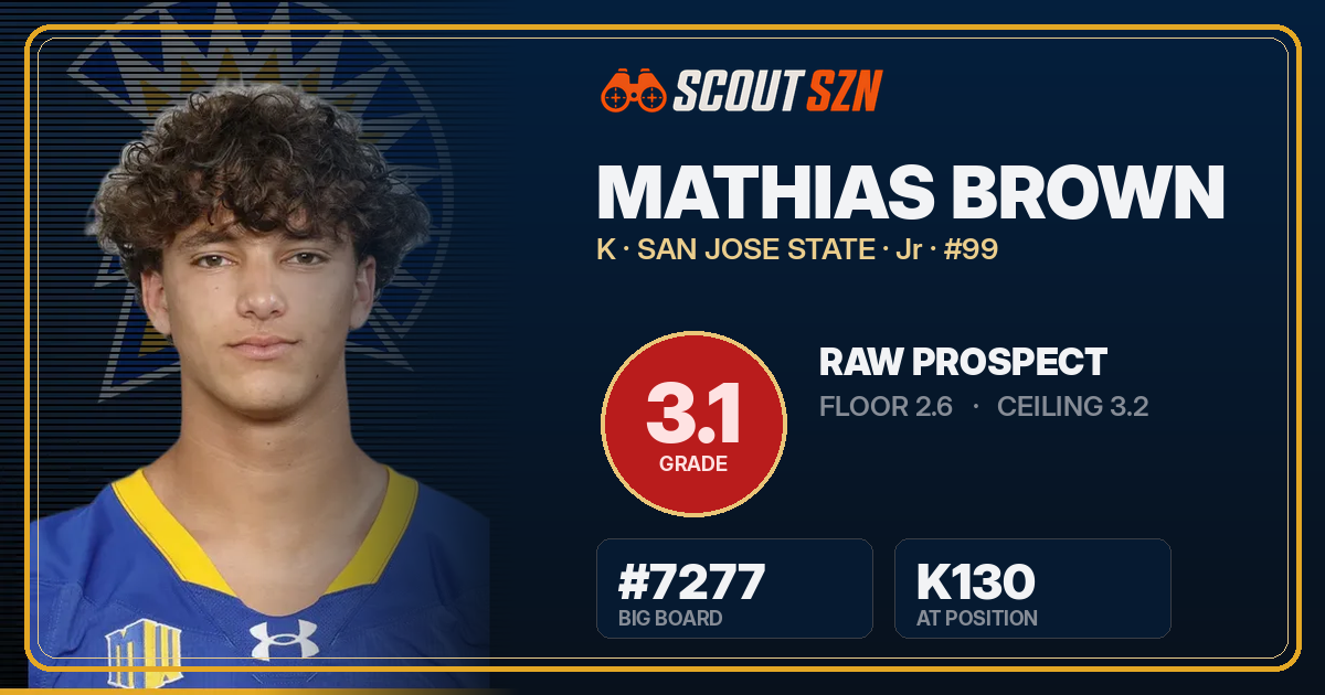 Share card for Mathias Brown