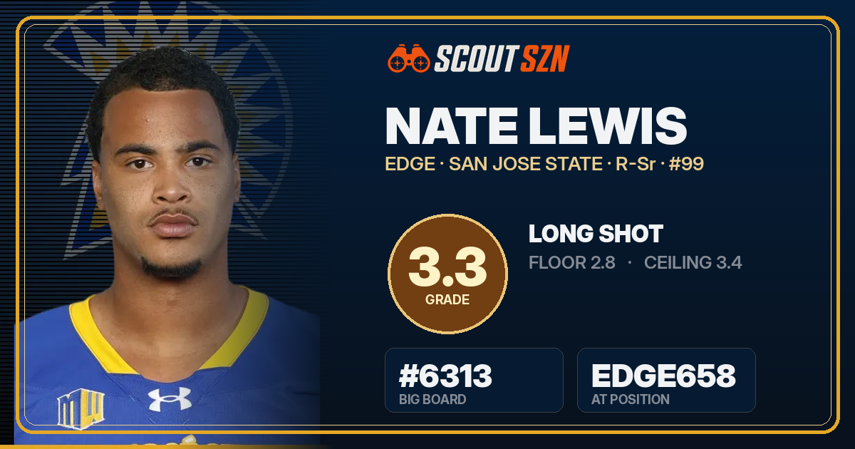Share card for Nate Lewis