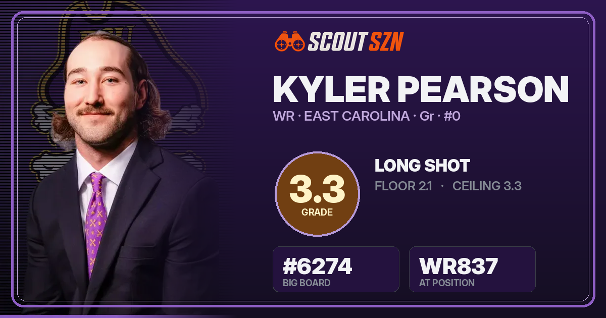 Share card for Kyler Pearson