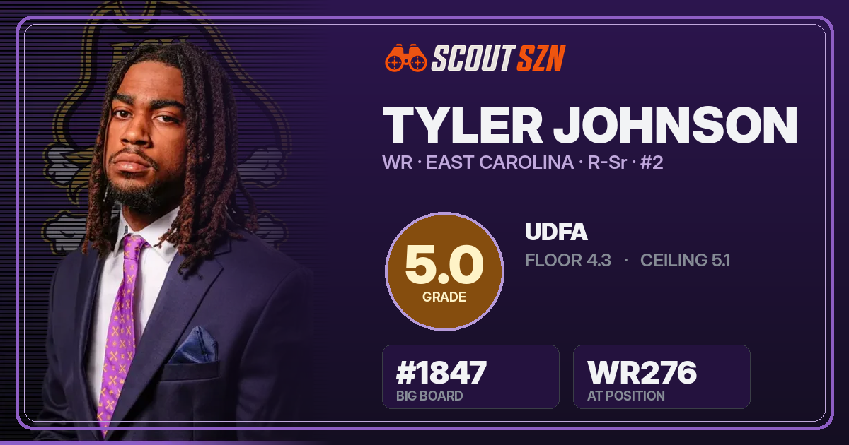 Share card for Tyler Johnson