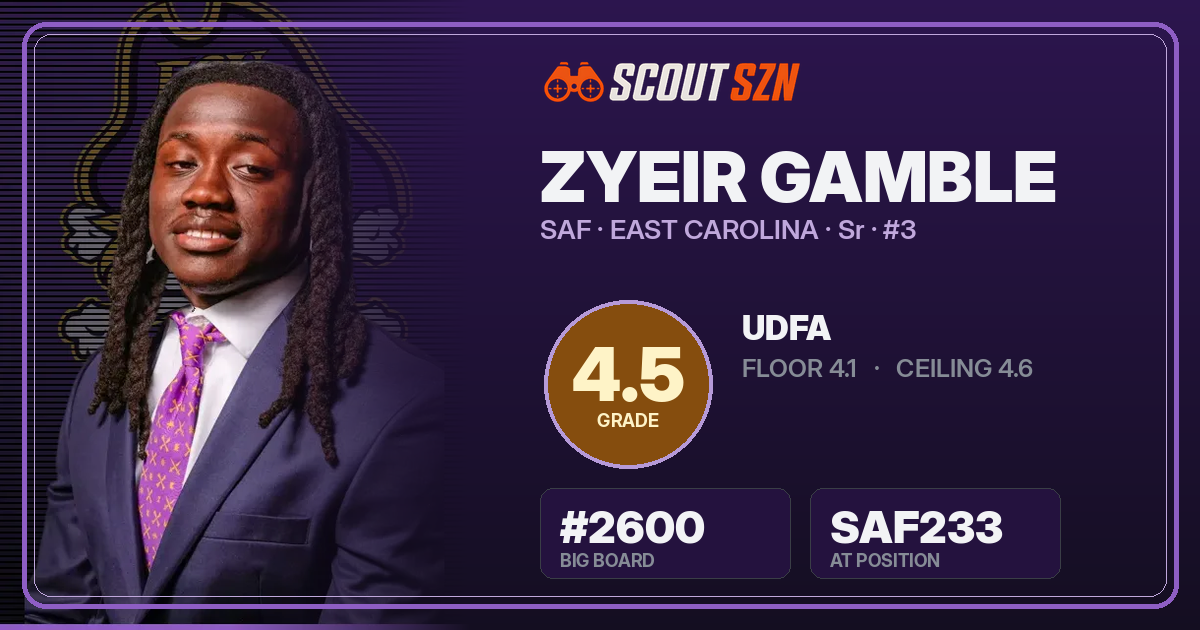 Share card for Zyeir Gamble