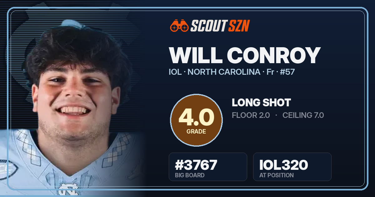 Share card for Will Conroy