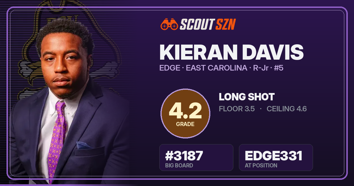 Share card for Kieran Davis