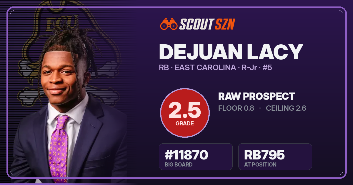 Share card for DeJuan Lacy