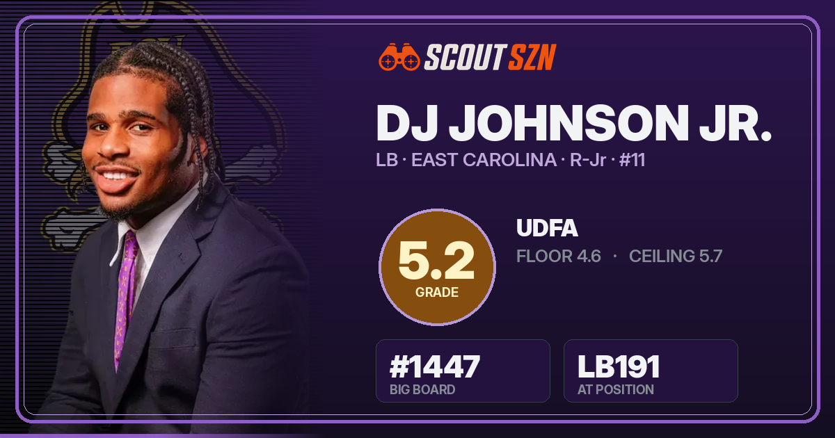 Share card for DJ Johnson Jr.