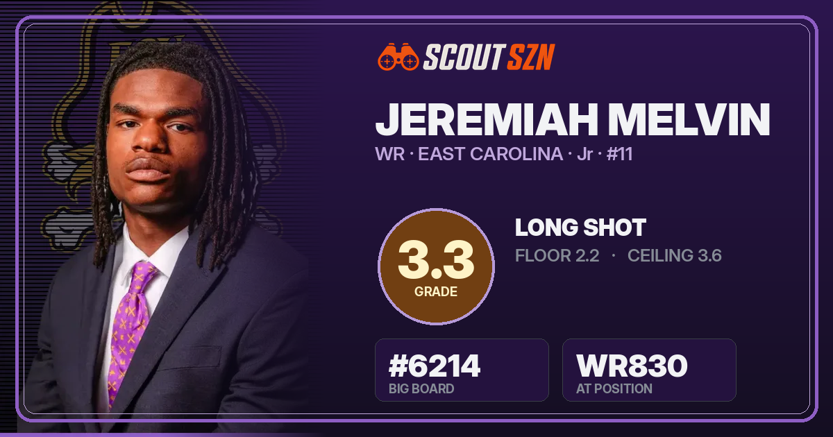 Share card for Jeremiah Melvin