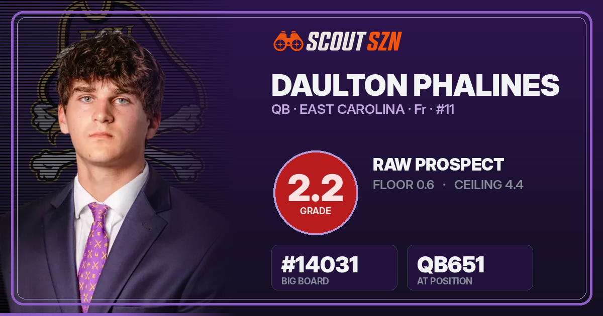 Share card for Daulton Phalines