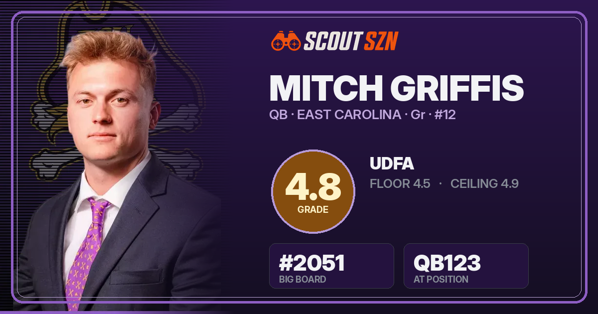 Share card for Mitch Griffis