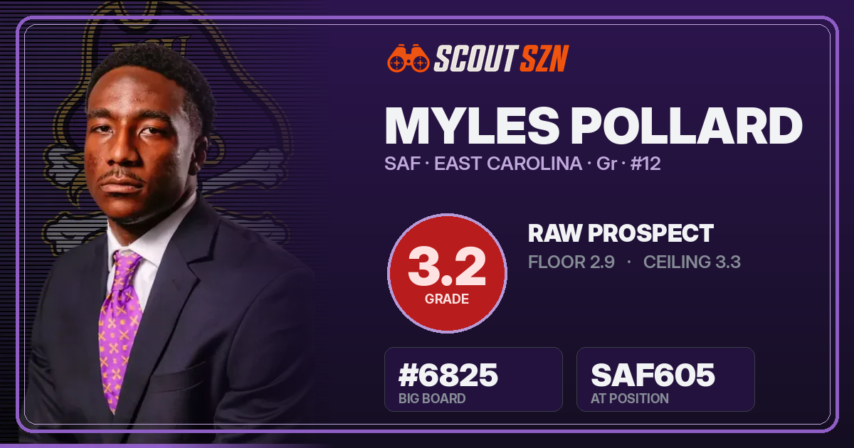 Share card for Myles Pollard