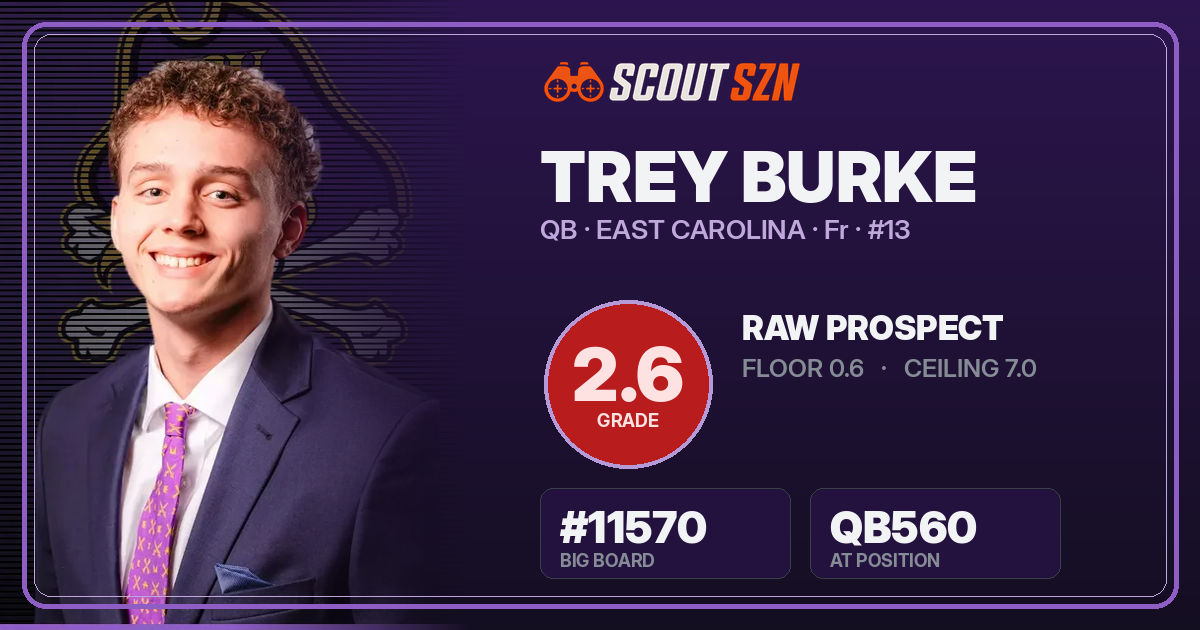 Share card for Trey Burke