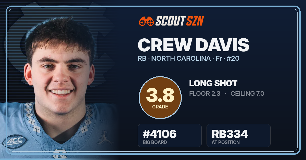 Share card for Crew Davis