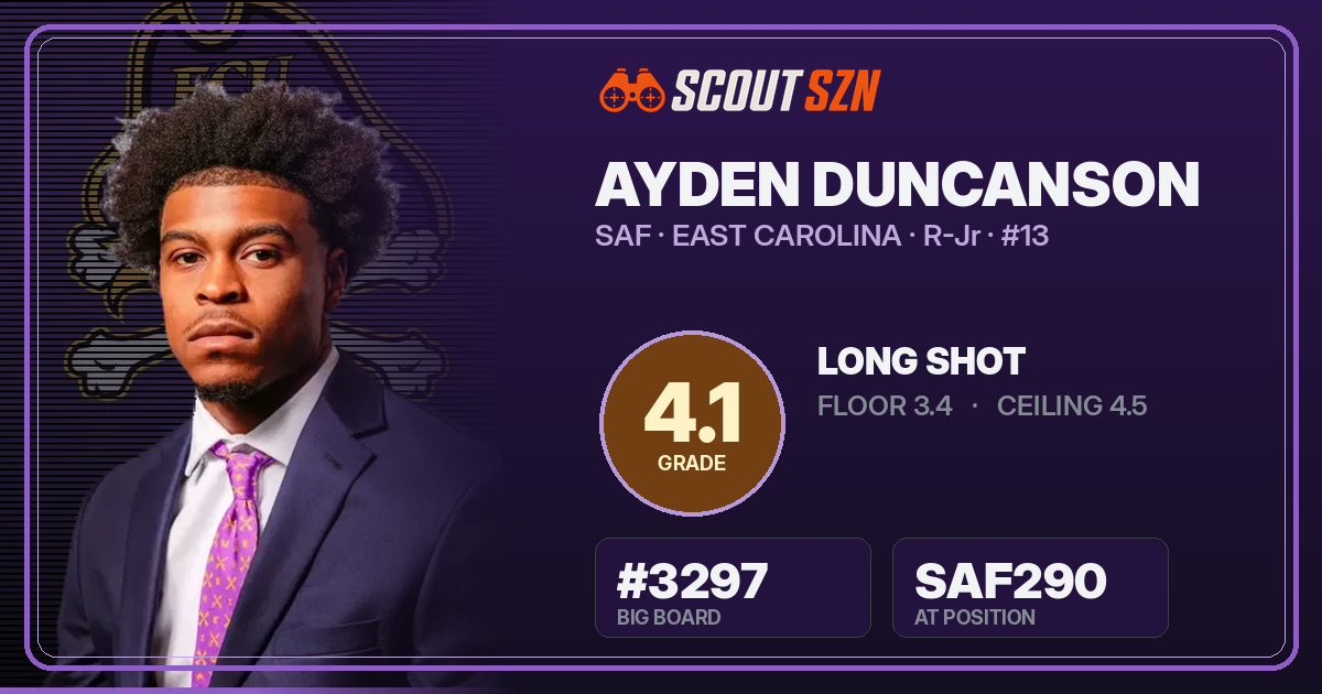 Share card for Ayden Duncanson