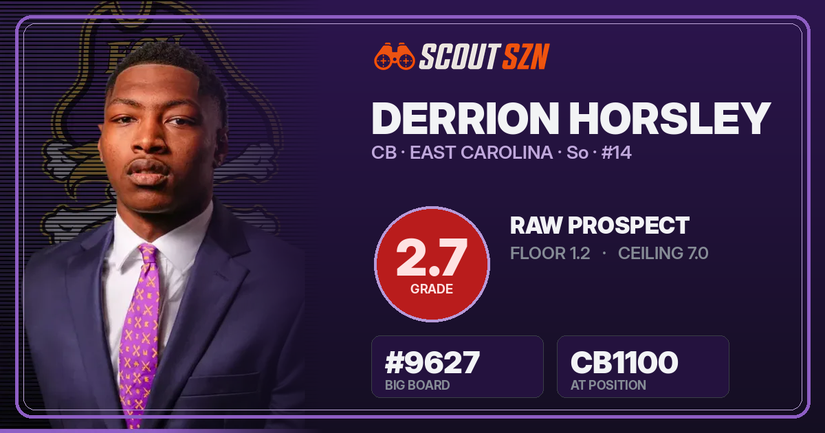 Share card for Derrion Horsley