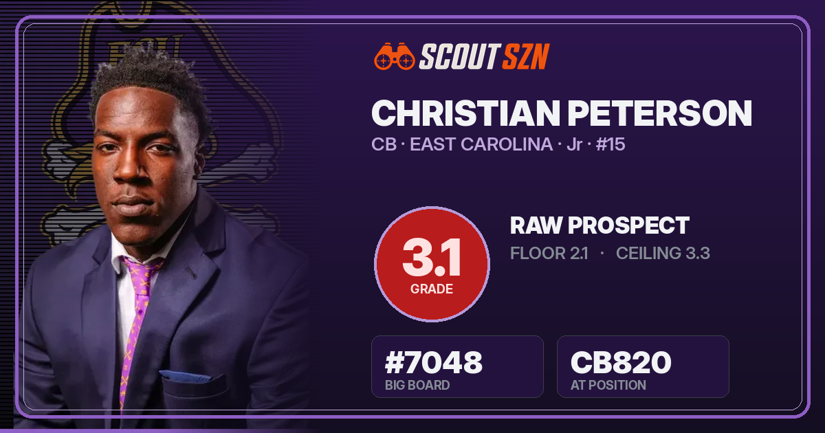 Share card for Christian Peterson
