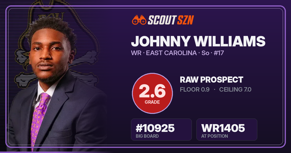 Share card for Johnny Williams