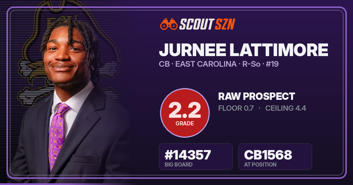 Share card for Jurnee Lattimore