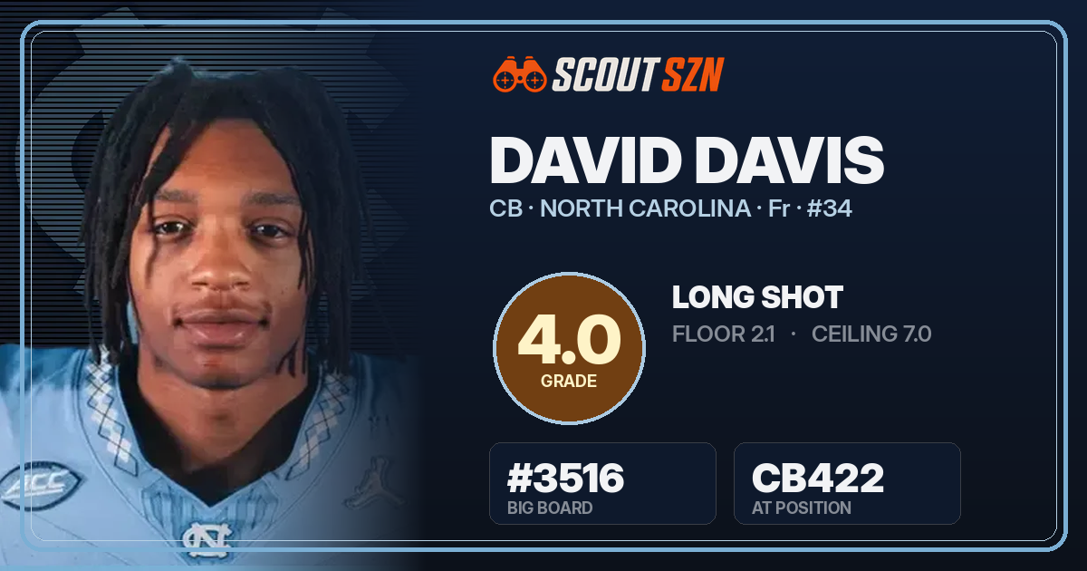 Share card for David Davis