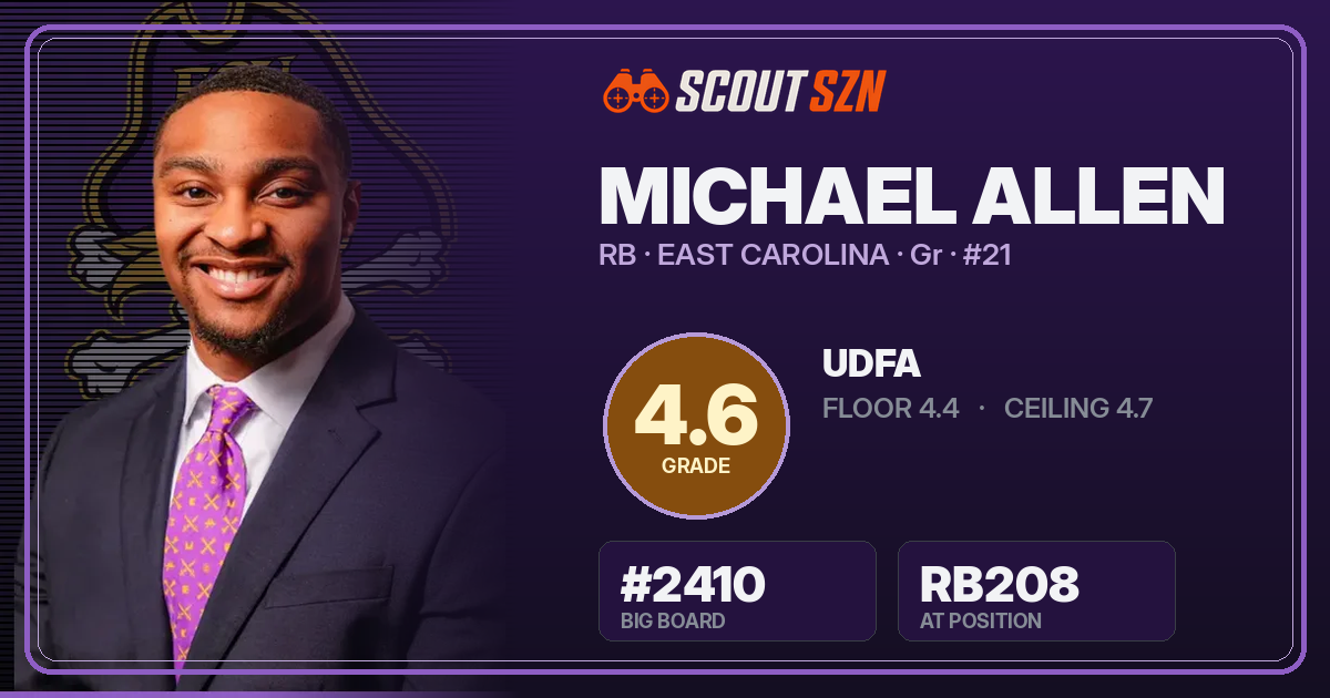 Share card for Michael Allen
