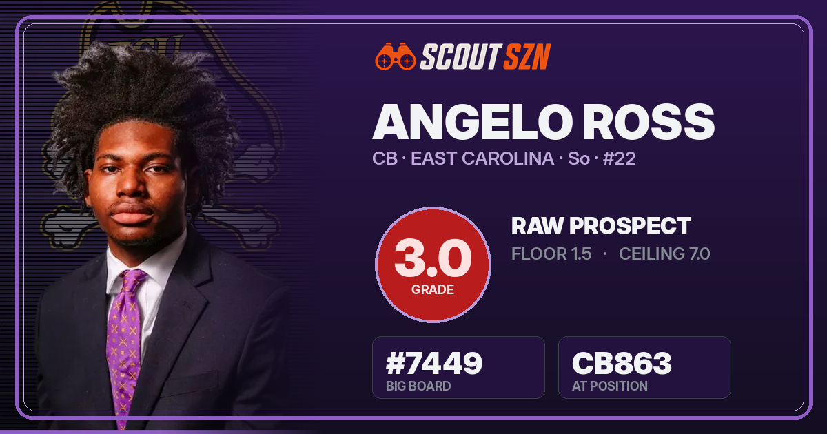 Share card for Angelo Ross
