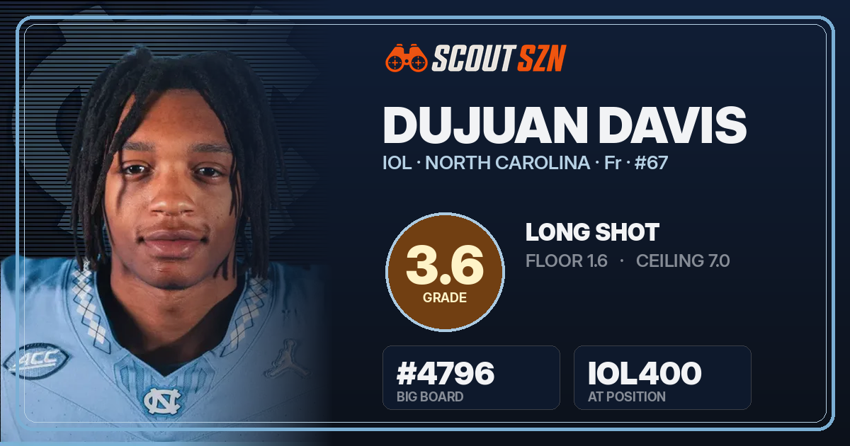 Share card for Dujuan Davis