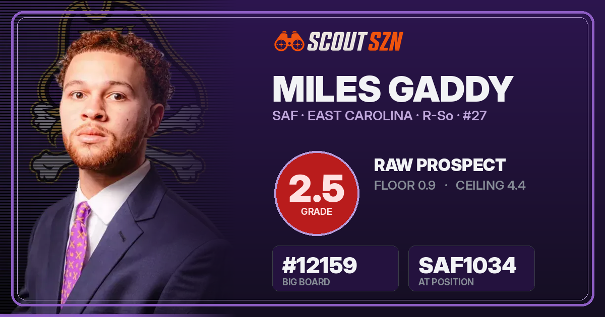 Share card for Miles Gaddy