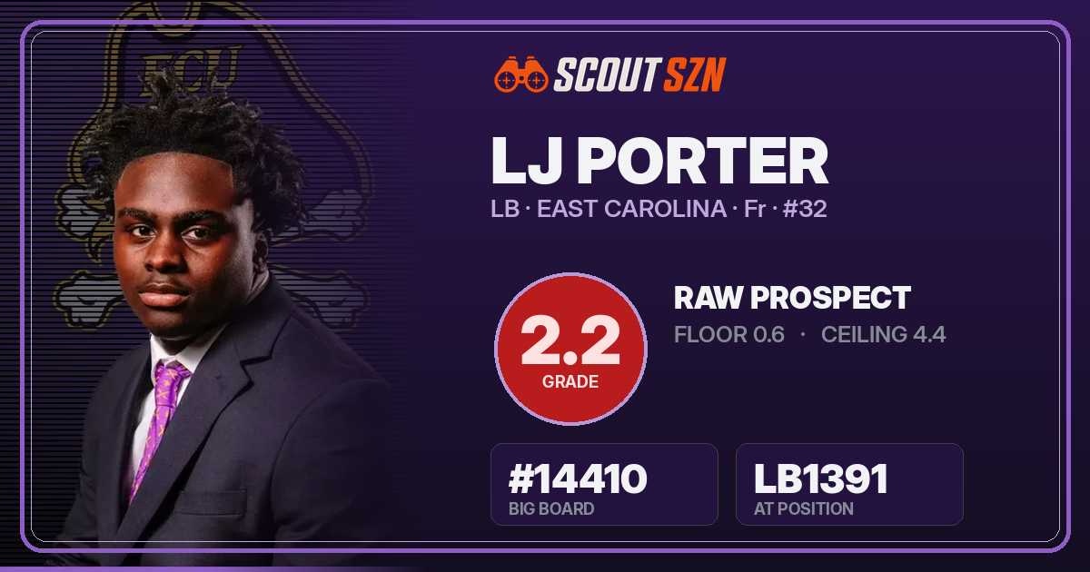 Share card for LJ Porter
