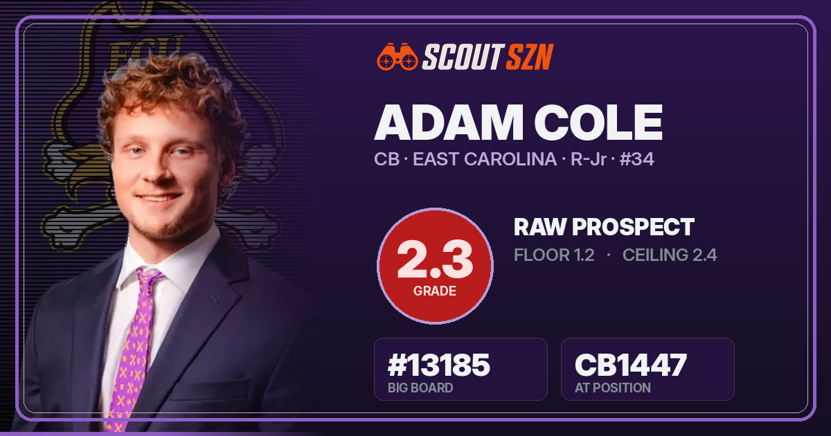Share card for Adam Cole