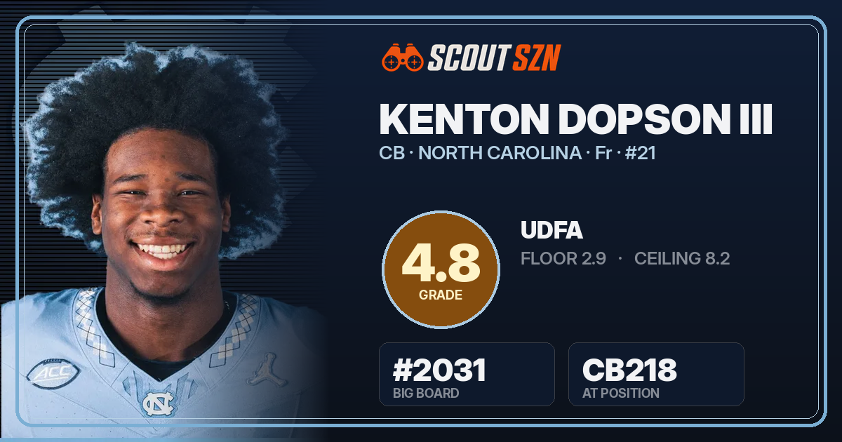 Share card for Kenton Dopson III
