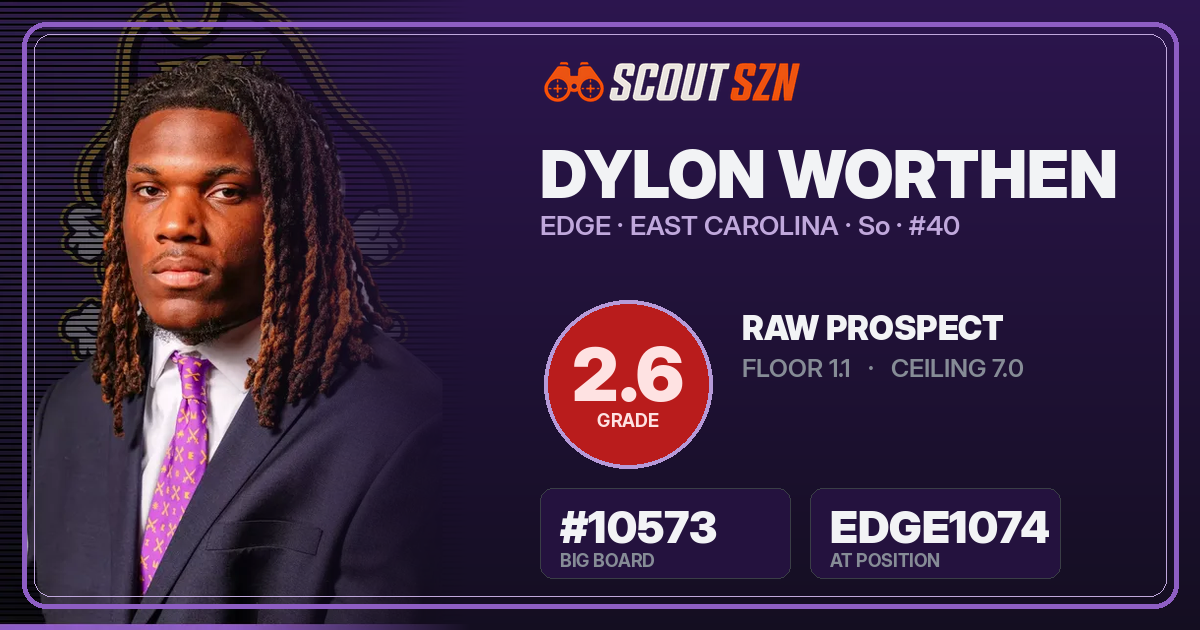 Share card for Dylon Worthen