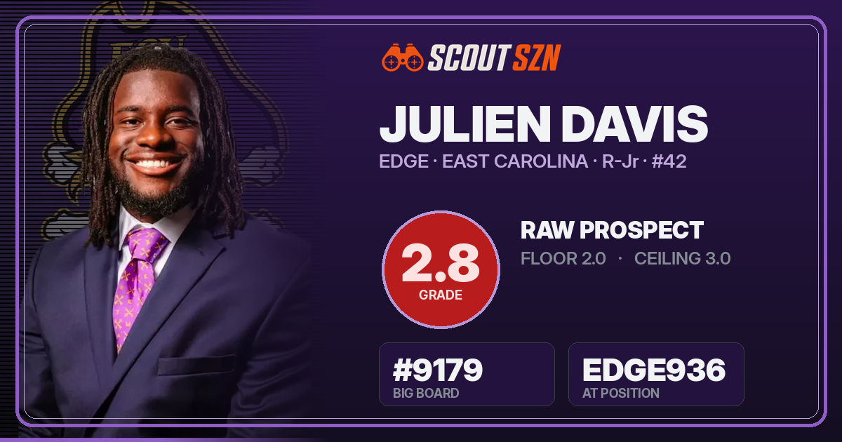 Share card for Julien Davis