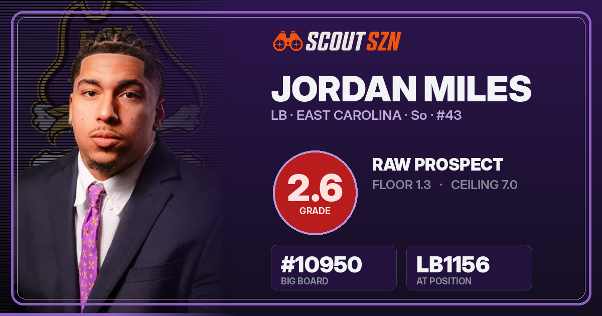 Share card for Jordan Miles