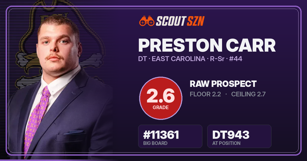 Share card for Preston Carr