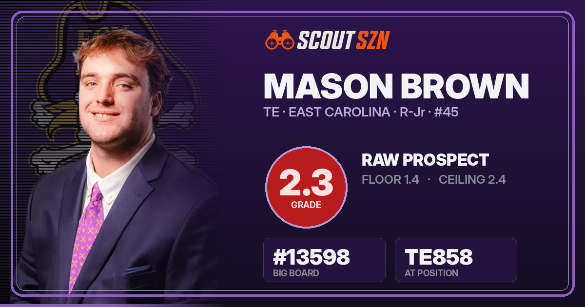 Share card for Mason Brown